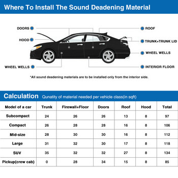 Uxcell 9/12/18/27pcs 50cm*30cm Ηχομόνωση αυτοκινήτου Deadener Mat Heat Noise Insulation Deadening Mat for Hood Engine Αυτοκόλλητο