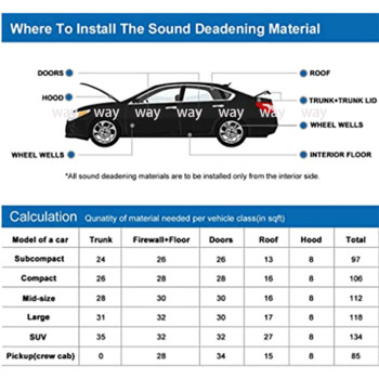 1 бр. 100x40 см 5 мм шумоизолираща подложка за шумоизолация на автомобил, звукоизолираща подложка за автомобил, камион Шумоизолираща подложка за автомобил, топлина и звук, термоустойчива подложка