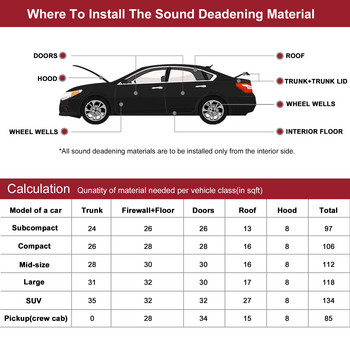Uxcell Car Heatproof Wave Foam Deadender 50cmX203cm Черна автомобилна подложка за заглушаване на звука Капак на вратата Шумоизолация Памучна изолация