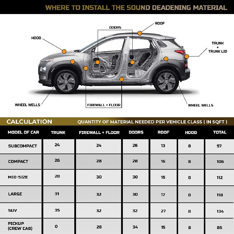 50x200cm 5/10mm autó hangtompító szőnyeg Zaj motorháztető szigetelés tompító hangszigetelő tompító pamut motorháztetőhöz matrica