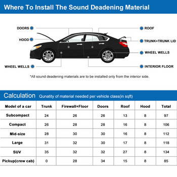 Uxcell Insulation Pad 394mil 16sqft Πόρτα δαπέδου αυτοκινήτου Αφρός 10mm Sound Deadening Insulation Mat 50x300cm Αξεσουάρ αυτοκινήτου Εσωτερικό