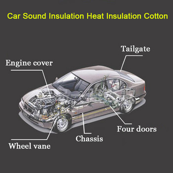 Τείχος προστασίας κουκούλα αυτοκινήτου Heat Shield Θόρυβος πορτμπαγκάζ αυτοκινήτου Θερμότητα Ηχοθερμομόνωση Μαξιλαράκι μόνωση οροφής πόρτας αυτοκινήτου