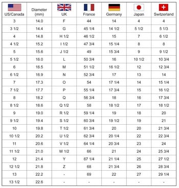 1 ΤΕΜ. Νέο πλαστικό ραβδί δαχτυλίδι Sizer Mandrel Gauge Σετ μεγεθών δακτύλων Μέτρηση κοσμημάτων Εργαλεία ταξινόμησης μεγεθών Εξοπλισμός