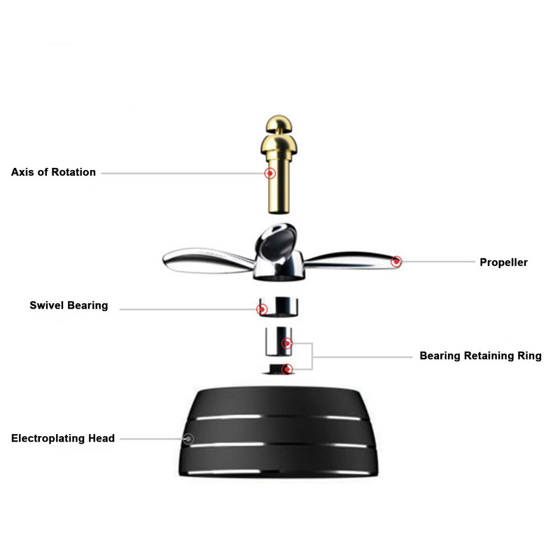 Creative Air Force 3 automobilių oro gaiviklio sraigto ventiliacijos spaustukas eterinio aliejaus automobilių kvepalų difuzoriaus sukimosi ventiliacijos įvynioklis oro gaiviklis