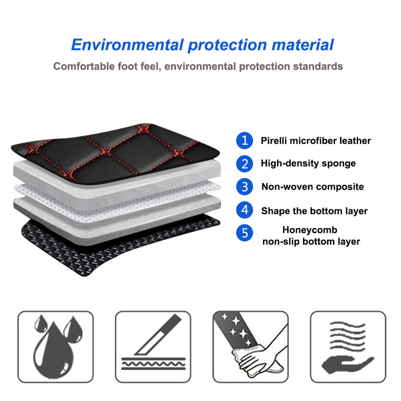 Skirtas Mini Visiems Modelis ONE R52 COOPER R56 Paceman Clubman Countryman Automobilių grindų kilimėliai Odinės Salono dalys Kilimėliai Automobilių Priedai