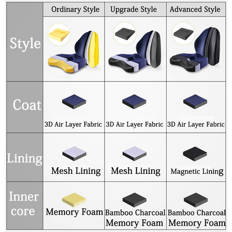 Atminties putplasčio automobilio sėdynės atramos pagalvėlė biuro kėdės pagalvė Automobilinė juosmens pagalvė Automatinė juosmens ortopedinė pagalvė Automatinė masažinė sėdynės pagalvė