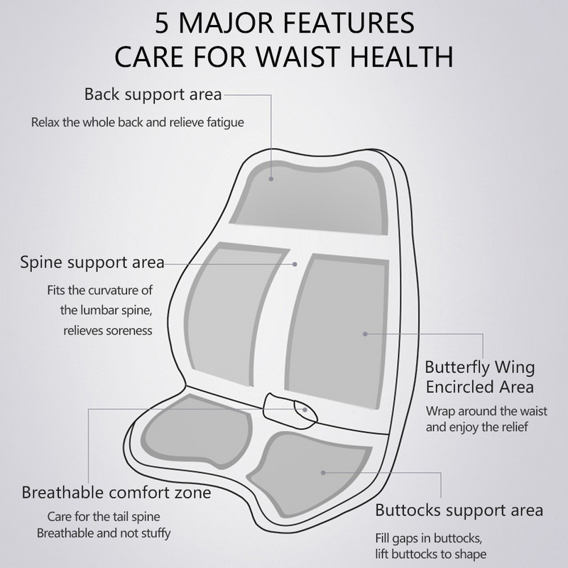 Suport pentru tetieră mașină Pernă pentru gât Pernă moale Lombară pentru mașină Flanel Memory Bumbac Pernă de înălțire a scaunului auto Îngrijire lombară