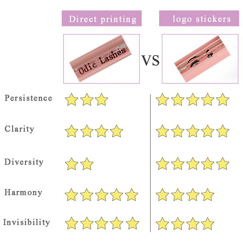 50/100 buc. Tuburi de perie pentru gene personalizate Logo personalizat Cap de găurit trandafir Tub de perie pentru sprâncene reutilizabil Aplicator de extensie de gene