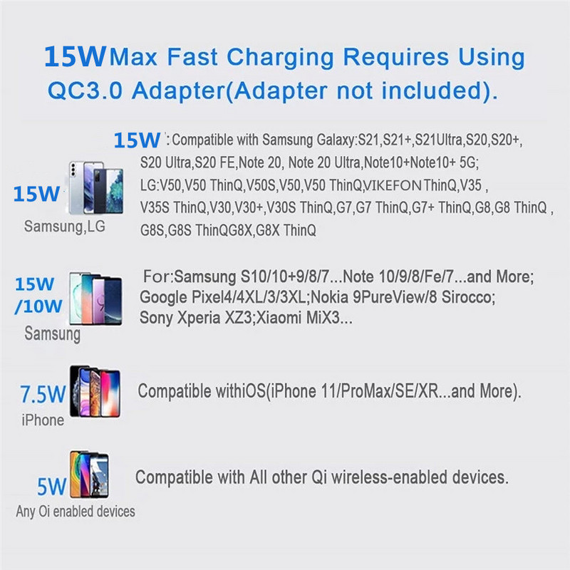 Încărcător fără fir 15W pentru iPhone 14 13 12 11 Pro Max X Samsung Xiaomi Încărcătoare Qi pentru telefon Stație de andocare de încărcare rapidă prin inducție