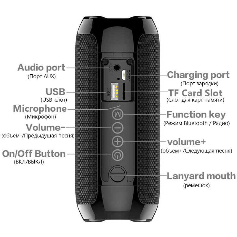 Difuzor portabil Bluetooth, fără fir, coloană de bas, rezistentă la apă, placă de exterior pentru mașină, casetă de sunet, stereo pentru acasă, subwoofer, audio HIFI, radio FM