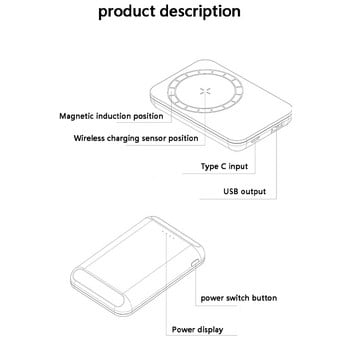 Φορτιστής κινητού τηλεφώνου 5000mAh Magnetic Wireless Power Bank για iPhone 12 13 Pro Max 12mini Εξωτερική βοηθητική μπαταρία