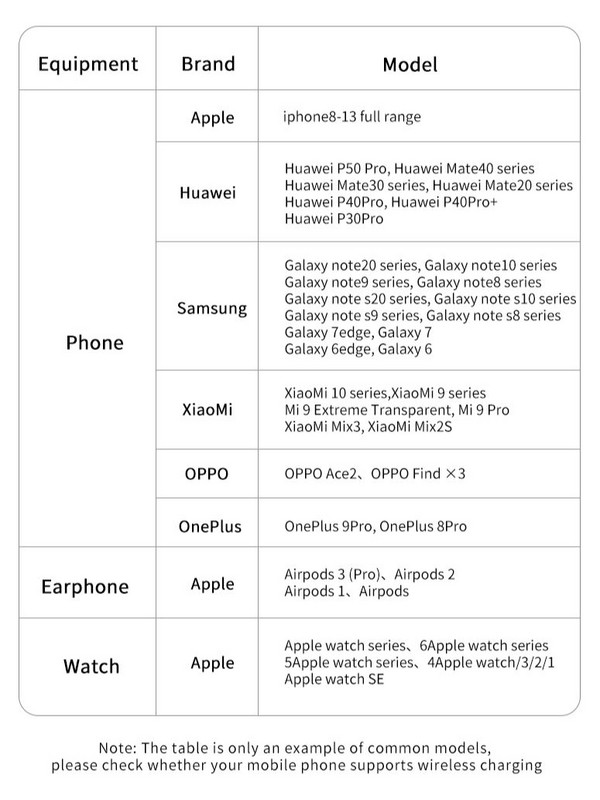 Dock de încărcare fără fir 3 în 1 cu lampă pentru iPhone 14 13 12 Stație de încărcare rapidă QI pentru Apple Watch Airpods Pro 2 3