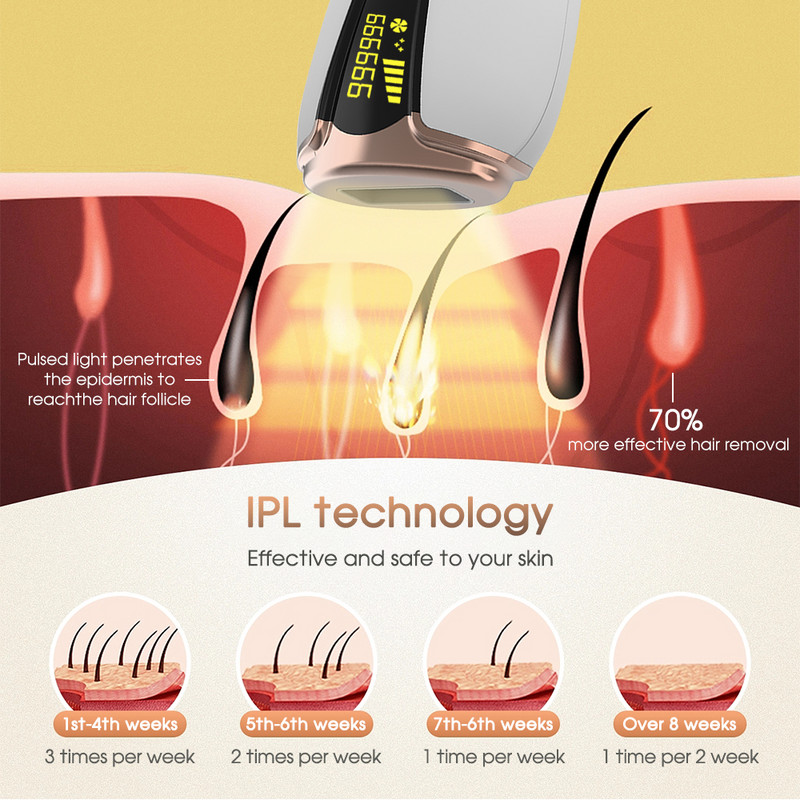 [ZS] 999.999 Flash-uri Bikini Laser ICE Point Epilare IPL Lampă de cuarț fără durere Dispozitiv de epilare pentru reducerea pistruilor faciali