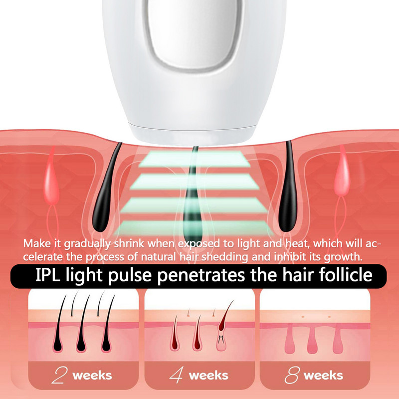 IPL συσκευή λέιζερ Mini Epilator Electric Removal Permanent Home Hold 500000 Flashes Ολόσωμη Αποτρίχωση για Άντρες Γυναίκες