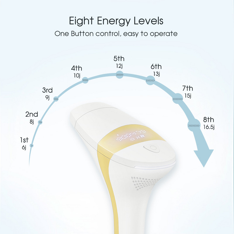 [ZS] Depilator cu laser 3-în-1 Epilarea IPL Bikini Întinerirea pielii corporale Femei Dispozitiv de îndepărtare a pistruilor faciali pentru îndepărtarea părului
