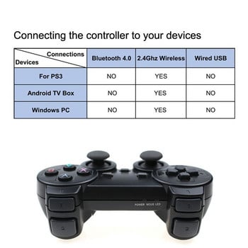 2.4G Ασύρματο Gamepad για PS3/ PC/TV Box/Τηλέφωνο Android Χειριστήριο παιχνιδιών Joystick για Super Console X Pro Κονσόλα παιχνιδιών βίντεο