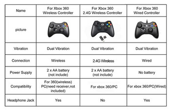 Безжичен/кабелен контролер за конзола Xbox360 Геймпад за аксесоари за игри на Microsoft за компютър Windows с контрол на вибрациите