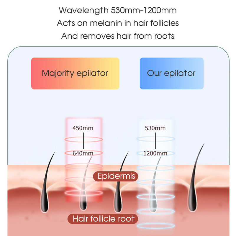 [ZS] 999.999 Flash LCD Οθόνη Παλμικής Αποτριχωτικής Ολόσωμη μηχανή λέιζερ Ανώδυνη ηλεκτρική συσκευή αποτρίχωσης