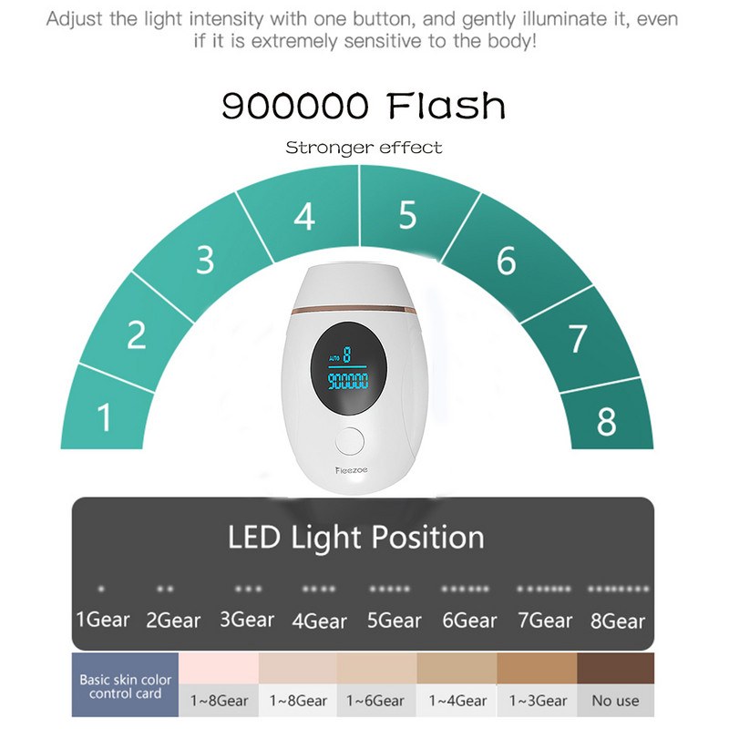 FIEEZOE Laser Epilator 900000 Flash IPL Hair Removal Laser Permanent Epilator For Women Ανώδυνη Φωτοαποτρίχωση Προσώπου Depiladora