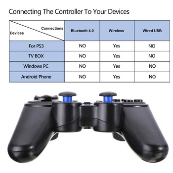 Безжичен геймпад 2.4 G контролер Геймпад Android джойстик с OTG конвертор за PS3/смартфон за смарт ТВ кутия таблетен компютър