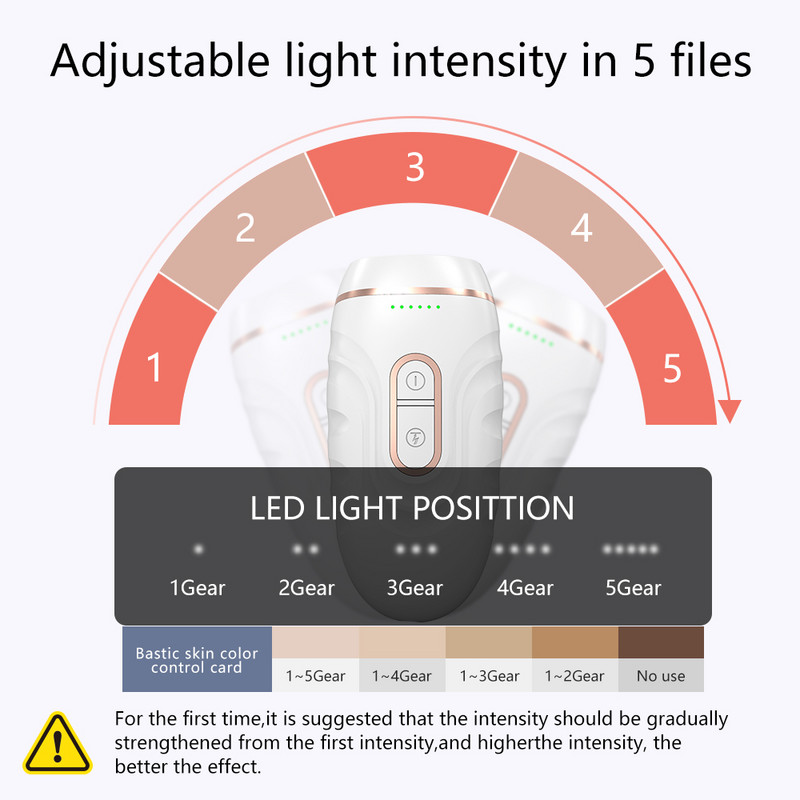 Epilator cu laser permanent 990000 blițuri Nou Epilator laser IPL Fotoepilator Epilator cu laser Depilatoare Ras electric fără durere Dropship