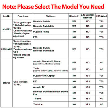 Bluetooth безжичен контролер за Switch Pro PC PS3 джойстик геймпад NFC професионален геймпад без забавяне Безплатна доставка