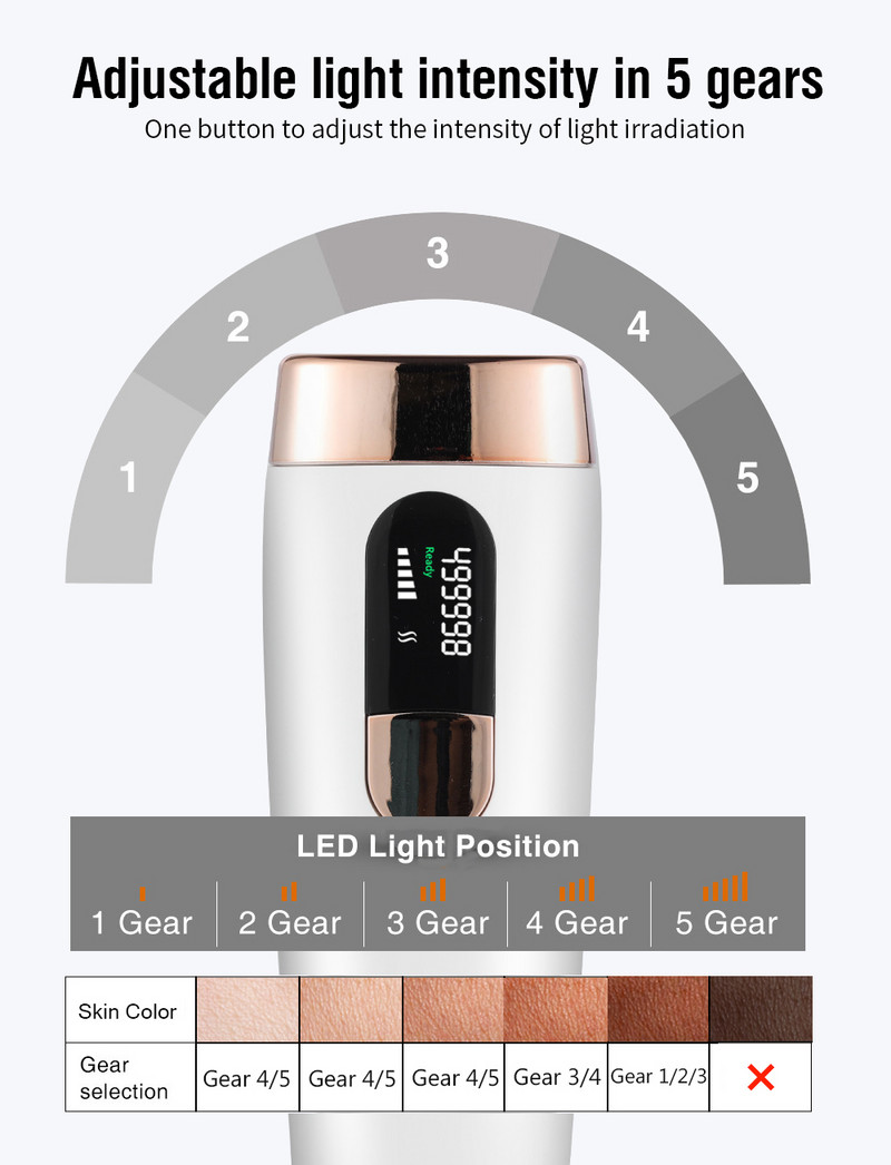 NICARE IPL Laser Epilator for Women 990000 Flashes Body Facial Bikini Αποτρίχωση Ανώδυνη Μόνιμη Μηχανή Αποτρίχωσης με Λέιζερ