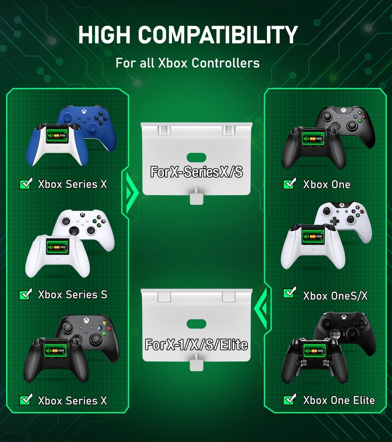 Încărcător controler pentru Xbox One X/S cu baterii 2x2550mAh Stație de andocare de încărcare rapidă pentru Xbox Series X/Xbox Series S Gamepad
