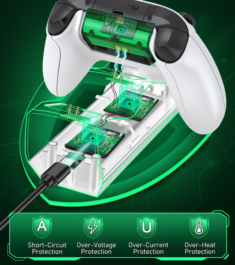 Încărcător controler pentru Xbox One X/S cu baterii 2x2550mAh Stație de andocare de încărcare rapidă pentru Xbox Series X/Xbox Series S Gamepad