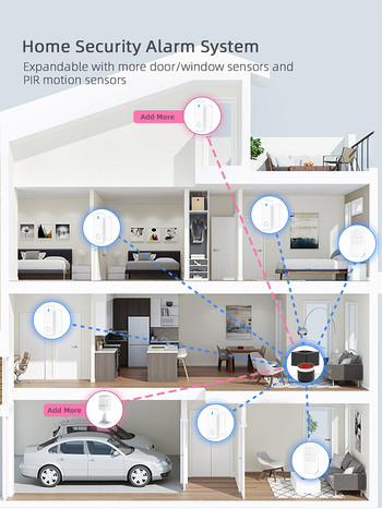 CPVAN CP8 Έξυπνο σύστημα συναγερμού για το σπίτι Υποστήριξη Alexa 2.4G 5G WiFi Ασύρματο κιτ συναγερμού ασφαλείας Tuya House Ανιχνευτής πόρτας με αισθητήρα κίνησης