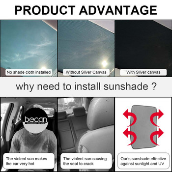 Αναβάθμιση Sun Shades Γυάλινη σκίαστρα οροφής για Tesla Model 3 2021 2022 Μπροστινή πίσω ηλιοροφή Παρμπρίζ Skylight UV Blind Δίχτυ σκίασης
