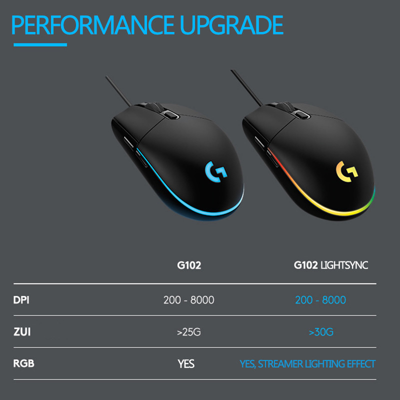 Originalni Logitech G102 LIGHTSYNC/PRODIGY G203 Gaming miš Optički 8000DPI 16.8M Prilagodba boja 6 tipki Žičani Bijelo Crni