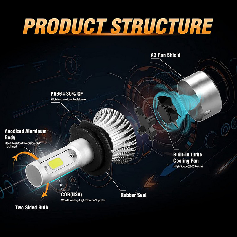 2x 10000LM masina H7 led 6000k 360 bec led h4 50w led far h4 bec pentru masina ford H11 far ceata H1 H27 9005 9006 H3 H13