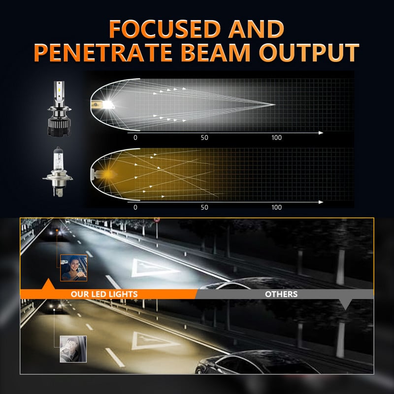 Frontierace 9005 9006 H1 H4 H7 H11 LED žiarovky do svetlometov vodotesné hmlové svetlo DOB čip CE certifikácia 2 ks 12V 6000K 20000LM