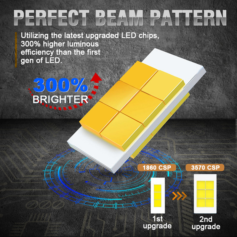 2 buc. 100 W H4 proiector LED 60000LM Becuri faruri auto Bi-LED Mini proiector cu obiectiv H4 Mini obiectiv proiector 6000K Proiector faruri