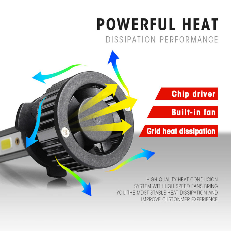 Noi 12000LM H11 H1 H4 H7 LED mini becuri auto pentru faruri 80W 6000K 4300K 8000K 9005 9006 H8 faruri de ceață automate 12V