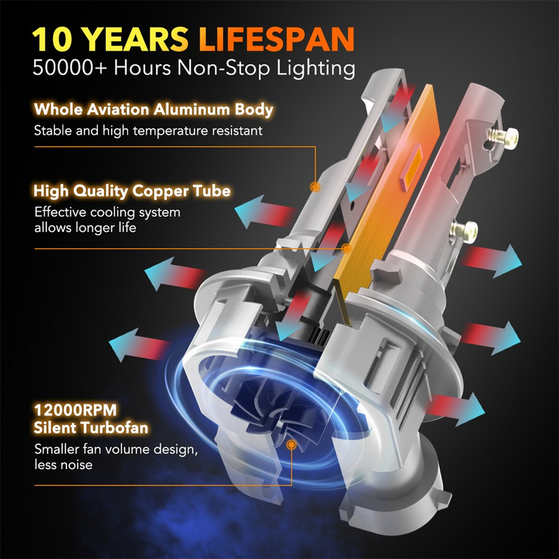 OXILAM 2 buc H8 LED Fara fara erori H11 60W 9005 9006 9012 HB3 HB4 HIR2 12V CSP H9 H16 Turbo 16000LM 6500K LED far auto