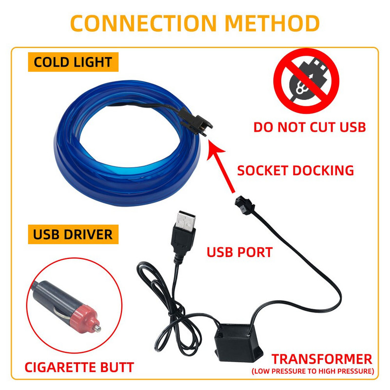 3M kék LED autóbelső dekorációs lámpa EL vezetékes neon csík auto barkácsoláshoz, rugalmas környezeti világításhoz USB-vel