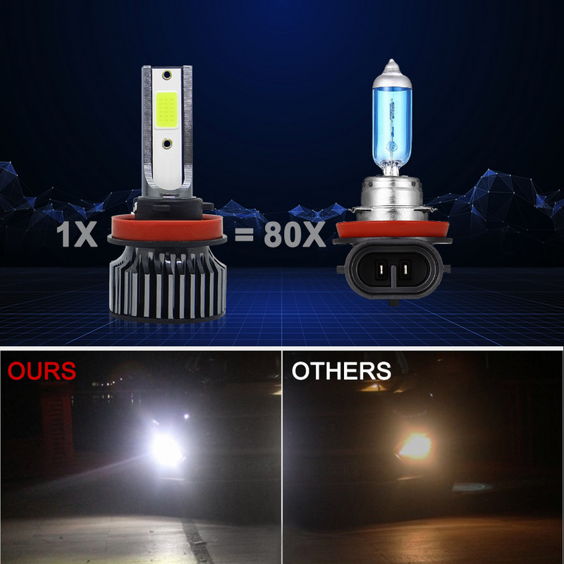 Muxall Mini Led auto esitule pirnid H7 H4 H1 H3 9005 HB3 9006 HB4 9012 Canbus H11 Led H8 H9 H27/880 auto esilatern 80W 12000LM