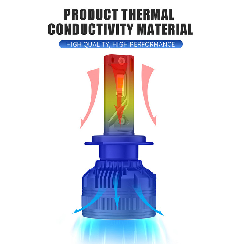 Faruri LED noi pentru mașină H1 H4 H7 H11 9005 9006 9012 Becuri LED 160W 15000LM Lampă de ceață super luminoasă 6000K IP67 Lampă albă rezistentă la apă