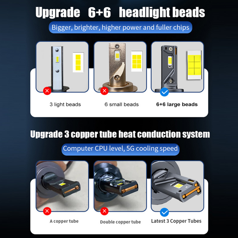 Faruri LED noi pentru mașină H1 H4 H7 H11 9005 9006 9012 Becuri LED 160W 15000LM Lampă de ceață super luminoasă 6000K IP67 Lampă albă rezistentă la apă