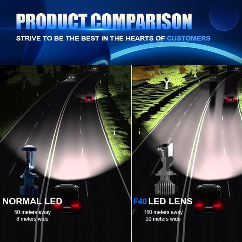 2022 m. Naujas F40 H4 mini automobilis Led žibintų objektyvas Mini projektorius Lens Kampinis rūko žibintas super galingos lemputės motociklas 110W 25000Lm