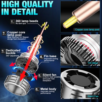 H7 H11 H1 LED H8 Car Headlight Bulbs 360 Copper for Projector Headlamp 6500K HB3 9005 HB4 9006 LED Hir2 9012 Turbo Auto 12V