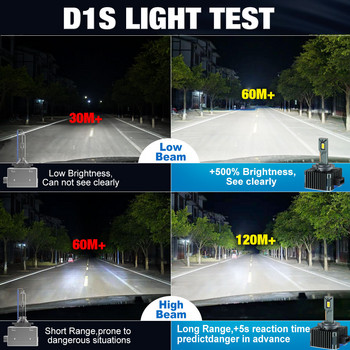 90000LM D3S LED D1S D2S D4S D5S D8S Led 140W фарове HID D1R D2R D3R D4R D5R D8R крушка Canbus Автомобилна светлина 6000K 12V 24V