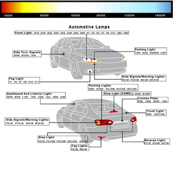 FISHBERG H3 Super Bright λαμπτήρες αλογόνου H1 H4 H7 H11 9005 HB3 9006 HB4 55W 12V 5000K Προβολείς αυτοκινήτου Προβολείς ομίχλης Λάμπα οδήγησης Λευκό