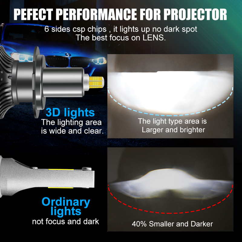 60000LM H7 Galingas Led Mini automobilio priekinis žibintas H3 H8 H11 H1 Led lemputės HB3 9005 HB4 9006 Hir2 9012 CSP 3D 360 Automatinė lemputė 12V 6000K