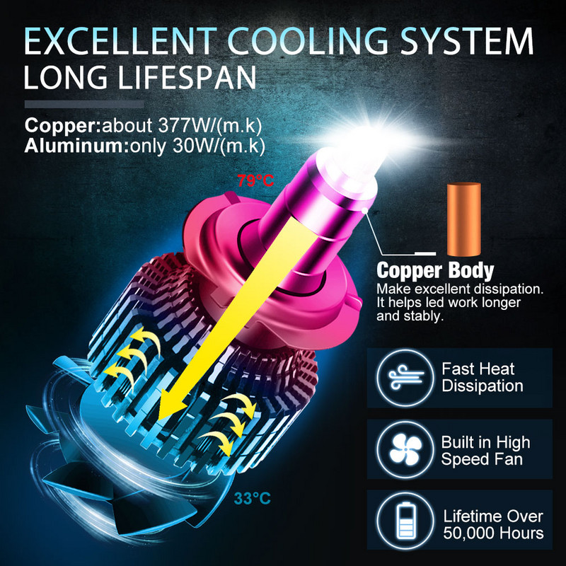 60000LM H7 Galingas Led Mini automobilio priekinis žibintas H3 H8 H11 H1 Led lemputės HB3 9005 HB4 9006 Hir2 9012 CSP 3D 360 Automatinė lemputė 12V 6000K