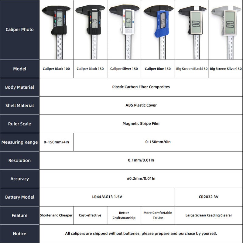 Caliper digital Calibrator electronic Vernier din plastic Riglă digitală Calibrator Pahometru Micrometru digital Instrumente de măsurare Calibe