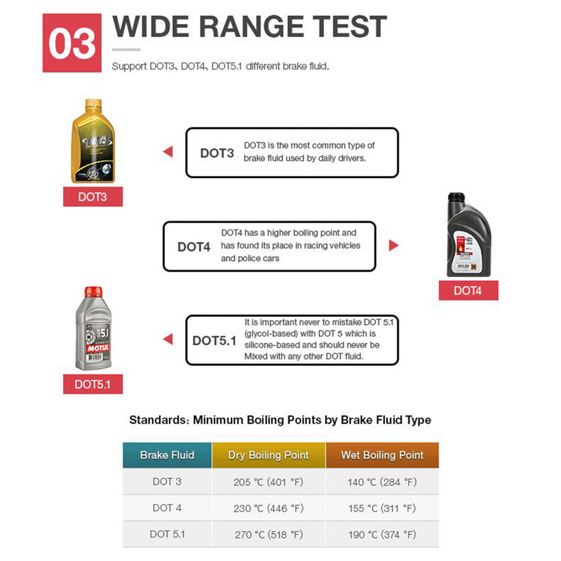 Tester de mașină BF100 pentru DOT3 DOT4 DOT5.1 Test de lichid de frână Instrument de diagnosticare pentru ulei de sângerare de frână pentru motocicletă Universal