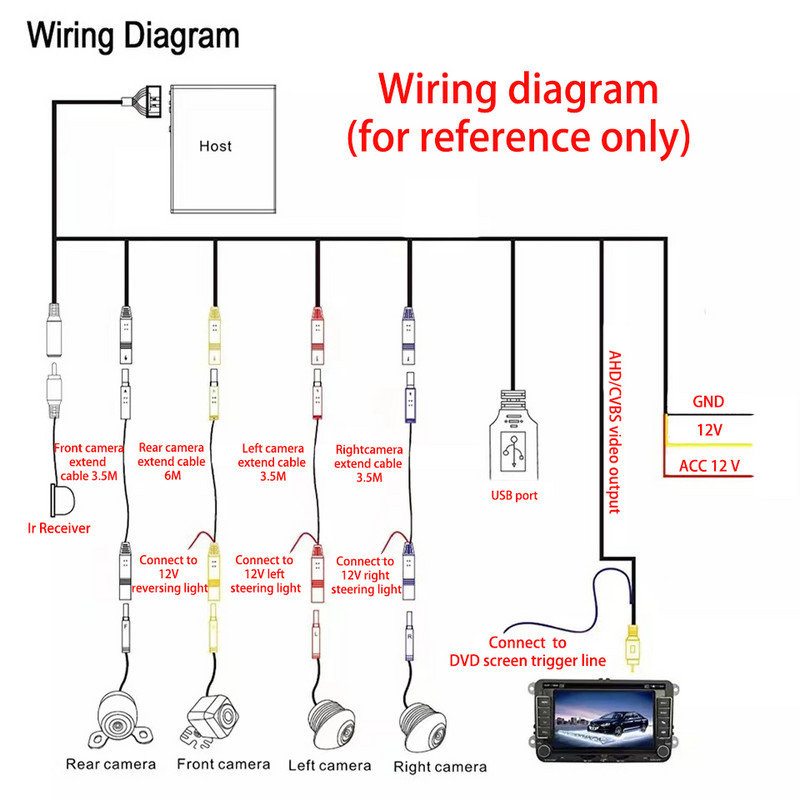 5D 12view κάμερα 360° για αυτοκίνητο Κουμπί πόμολο 360 Πανοραμική στρογγυλή νυχτερινή όραση 2- 24 ώρες Στάθμευση Κάμερα επιτήρησης Σύστημα Dvr
